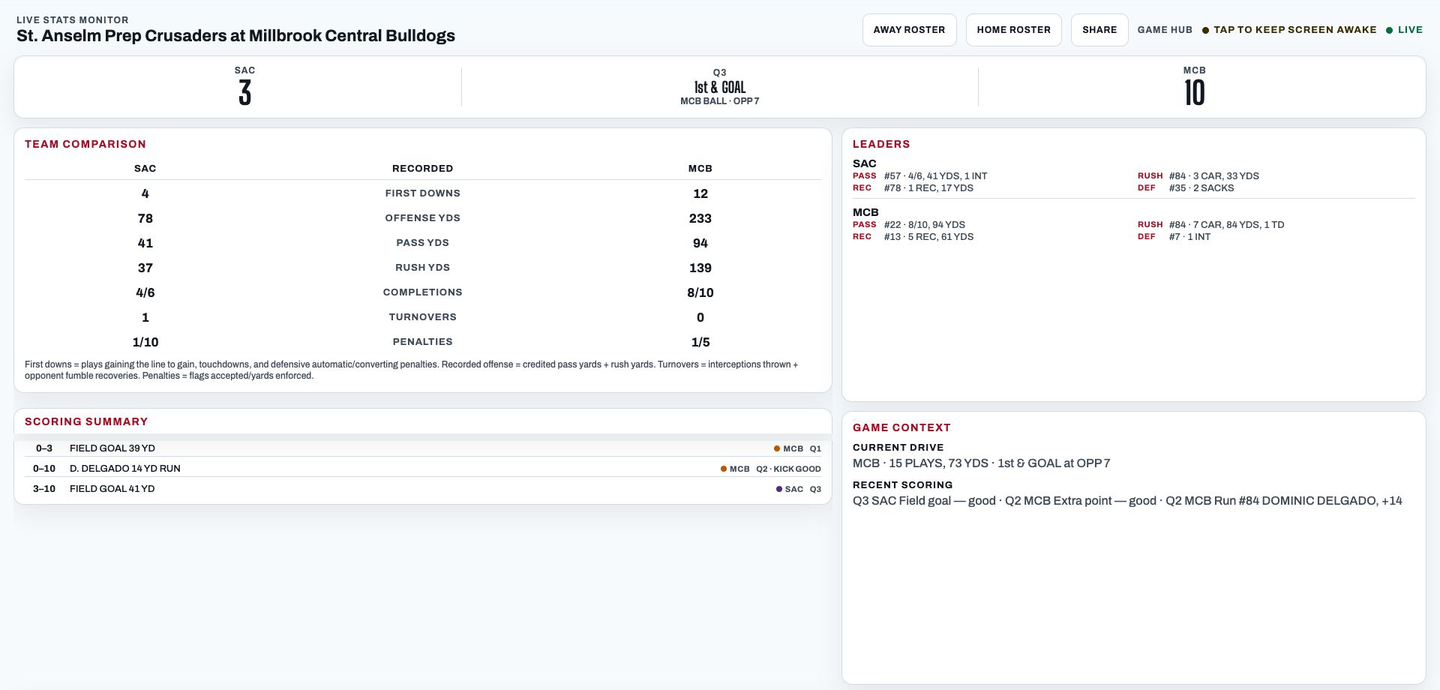The public StadiumCue Fan Hub with live comparison, leaders, and scoring details