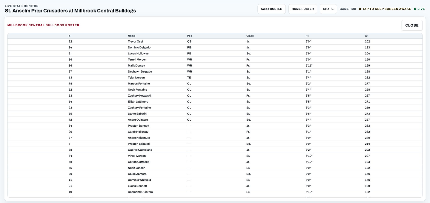 A public StadiumCue roster page for a team