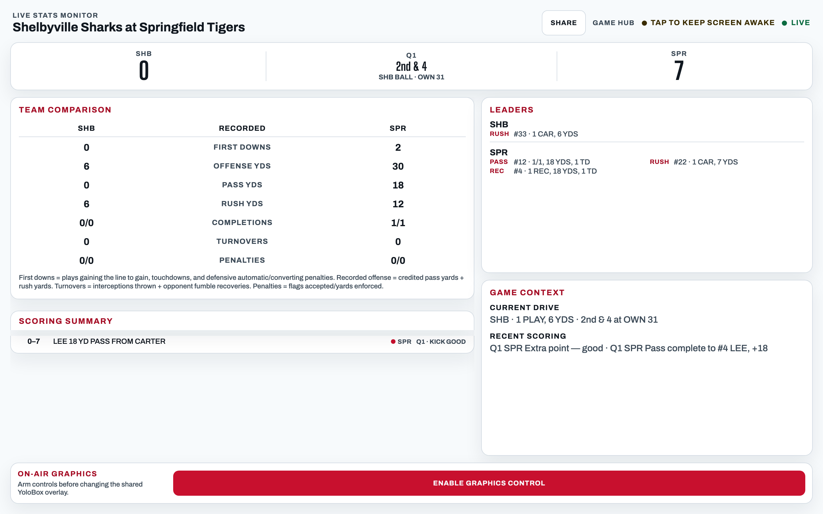 The live statistics page